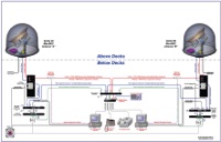 YachtDiver® Vsat TVRO
